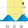 Ponce De Leon Inlet tide chart for Friday, May 9, 2025