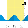 Ponce De Leon Inlet tide chart for Sunday, June 15, 2025