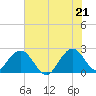 Ponce De Leon Inlet tide chart for Saturday, June 21, 2025