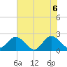 Ponce De Leon Inlet tide chart for Friday, June 6, 2025