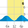 Ponce De Leon Inlet tide chart for Sunday, July 6, 2025