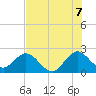 Ponce De Leon Inlet tide chart for Monday, July 7, 2025