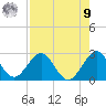Ponce De Leon Inlet tide chart for Saturday, August 9, 2025
