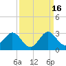 Ponce De Leon Inlet tide chart for Tuesday, September 16, 2025
