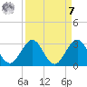 Ponce De Leon Inlet tide chart for Sunday, September 7, 2025