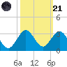Ponce De Leon Inlet tide chart for Tuesday, October 21, 2025