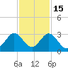 Ponce De Leon Inlet tide chart for Saturday, November 15, 2025