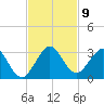 Ponce De Leon Inlet tide chart for Sunday, November 9, 2025