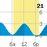 Ponce De Leon Inlet tide chart for Tuesday, April 21, 2026