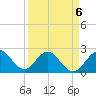 Ponce De Leon Inlet tide chart for Monday, April 6, 2026