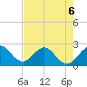 Ponce De Leon Inlet tide chart for Wednesday, May 6, 2026