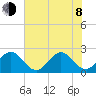 Ponce De Leon Inlet tide chart for Monday, June 8, 2026