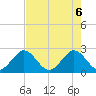 Ponce Inlet tide chart for Thursday, May 6, 2021