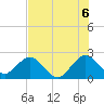 Ponce Inlet tide chart for Tuesday, July 6, 2021