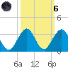 Ponce Inlet tide chart for Wednesday, October 6, 2021