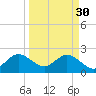 Ponce Inlet tide chart for Thursday, March 30, 2023