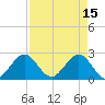 Ponce Inlet tide chart for Saturday, April 15, 2023