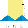 Ponce Inlet tide chart for Saturday, April 1, 2023