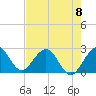 Ponce Inlet tide chart for Monday, May 8, 2023