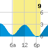 Ponce Inlet tide chart for Tuesday, May 9, 2023