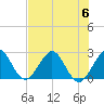 Ponce Inlet tide chart for Thursday, July 6, 2023