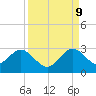 Ponce Inlet tide chart for Saturday, September 9, 2023
