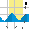 Ponce Inlet tide chart for Sunday, October 15, 2023