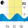 Ponce Inlet tide chart for Saturday, October 21, 2023