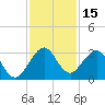 Ponce Inlet tide chart for Wednesday, November 15, 2023