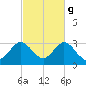 Ponce Inlet tide chart for Thursday, November 9, 2023