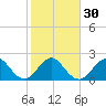 Ponce Inlet tide chart for Tuesday, January 30, 2024