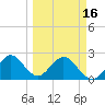 Ponce Inlet tide chart for Saturday, March 16, 2024