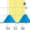 Ponce Inlet tide chart for Saturday, April 6, 2024