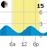 Ponce Inlet tide chart for Wednesday, May 15, 2024