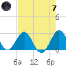 Ponce Inlet tide chart for Tuesday, May 7, 2024
