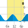 Ponce Inlet tide chart for Saturday, June 8, 2024
