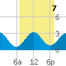 Ponce Inlet tide chart for Saturday, September 7, 2024