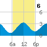 Ponce Inlet tide chart for Wednesday, November 6, 2024