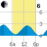 Ponce Inlet tide chart for Thursday, March 6, 2025