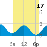 Ponce Inlet tide chart for Thursday, April 17, 2025