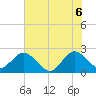 Ponce Inlet tide chart for Friday, June 6, 2025