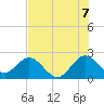 Ponce Inlet tide chart for Monday, July 7, 2025