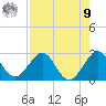 Ponce Inlet tide chart for Saturday, August 9, 2025