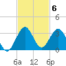 Ponce Inlet tide chart for Thursday, November 6, 2025