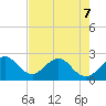 Ponce Inlet tide chart for Thursday, May 7, 2026
