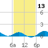 Pond Point tide chart for Saturday, February 13, 2021