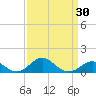 Pond Point tide chart for Tuesday, March 30, 2021