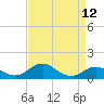 Pond Point tide chart for Monday, April 12, 2021