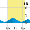 Pond Point tide chart for Tuesday, April 13, 2021