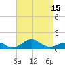 Pond Point tide chart for Thursday, April 15, 2021